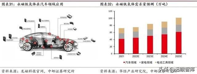 开云 开云体育官网“中字头”新材料企业中钢天源：专利入股铜陵纳源挖掘新赛道(图22)