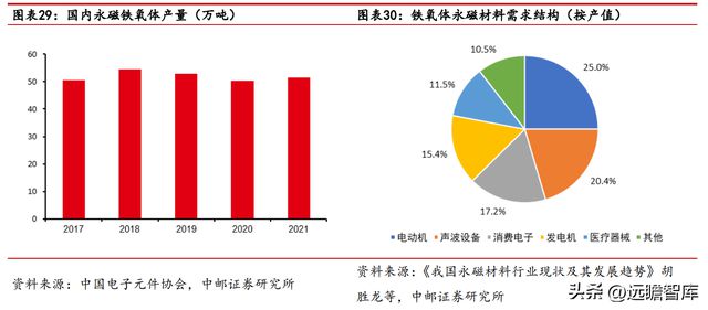 开云 开云体育官网“中字头”新材料企业中钢天源：专利入股铜陵纳源挖掘新赛道(图21)