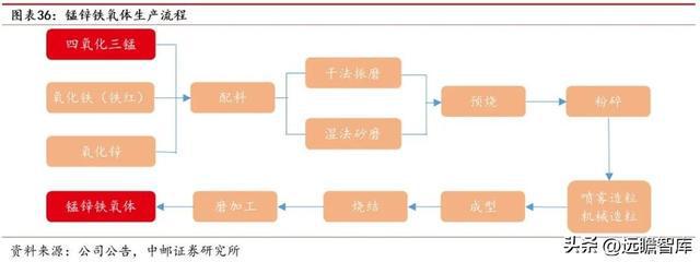 开云 开云体育官网“中字头”新材料企业中钢天源：专利入股铜陵纳源挖掘新赛道(图25)