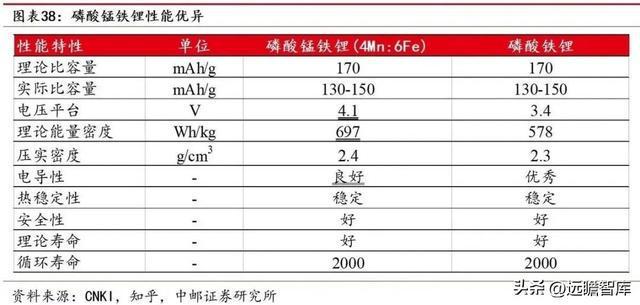 开云 开云体育官网“中字头”新材料企业中钢天源：专利入股铜陵纳源挖掘新赛道(图28)