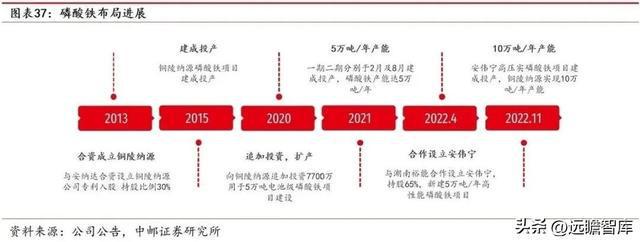 开云 开云体育官网“中字头”新材料企业中钢天源：专利入股铜陵纳源挖掘新赛道(图27)