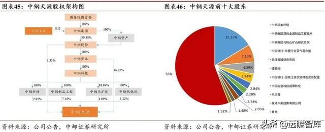 开云 开云体育官网“中字头”新材料企业中钢天源：专利入股铜陵纳源挖掘新赛道(图33)