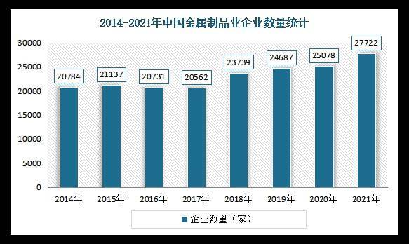 开云 开云体育APP好测网：中国金属制品检测服务行业发展现状分析(图1)