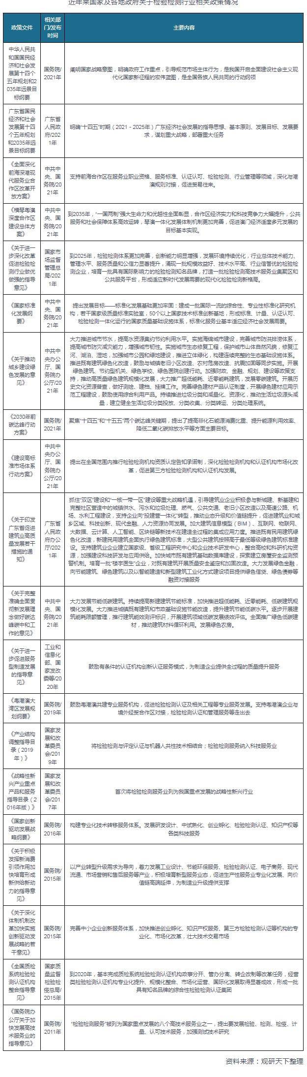 开云 开云体育APP好测网：中国金属制品检测服务行业发展现状分析(图4)