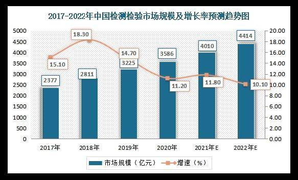 开云 开云体育APP好测网：中国金属制品检测服务行业发展现状分析(图5)
