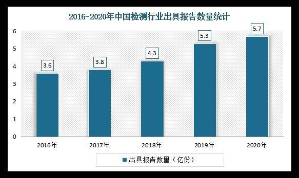 开云 开云体育APP好测网：中国金属制品检测服务行业发展现状分析(图7)