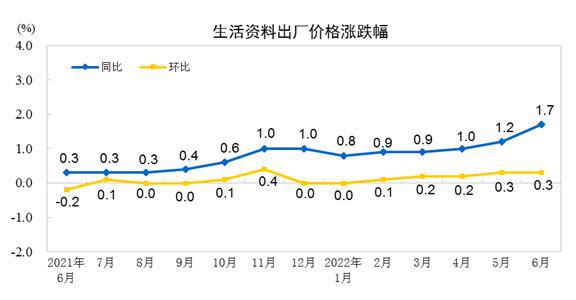 2022年6月份全国PPI同比上涨61% 环比持平开云 开云体育APP(图4)