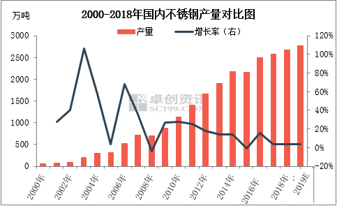 读懂不锈钢4：关于不锈钢你需要了解的供应开云 开云体育情况(图1)