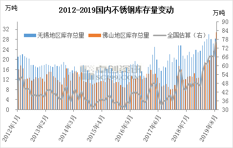 读懂不锈钢4：关于不锈钢你需要了解的供应开云 开云体育情况(图2)
