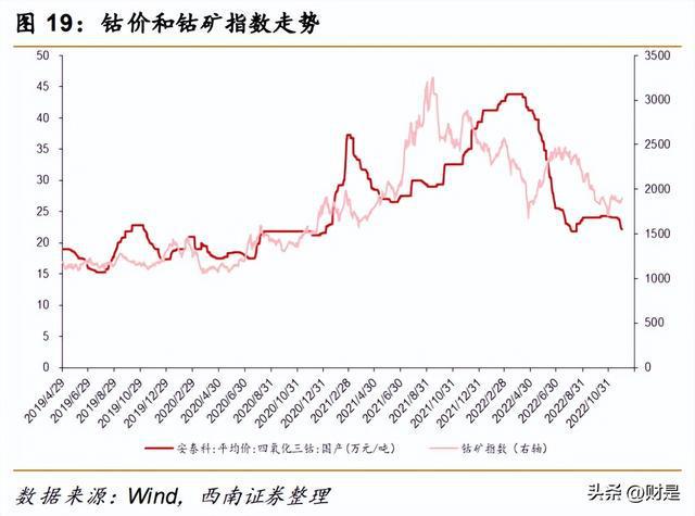 开云体育 开云平台有色金属行业策略：重视需求共振复苏紧握光储景气赛道(图2)
