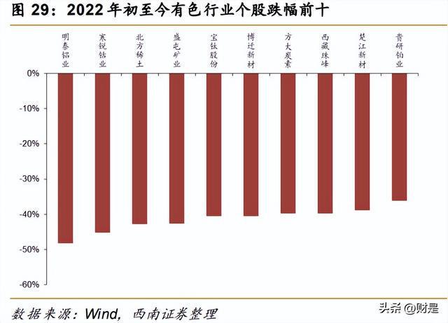 开云体育 开云平台有色金属行业策略：重视需求共振复苏紧握光储景气赛道(图3)