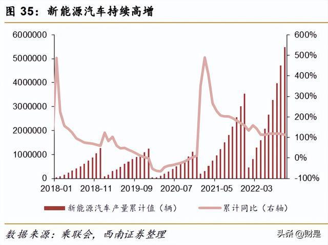 开云体育 开云平台有色金属行业策略：重视需求共振复苏紧握光储景气赛道(图4)