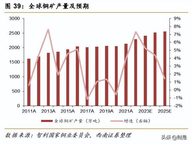 开云体育 开云平台有色金属行业策略：重视需求共振复苏紧握光储景气赛道(图5)