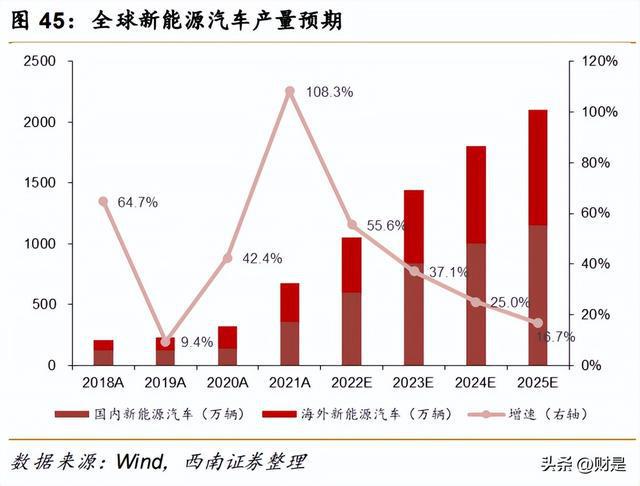 开云体育 开云平台有色金属行业策略：重视需求共振复苏紧握光储景气赛道(图6)
