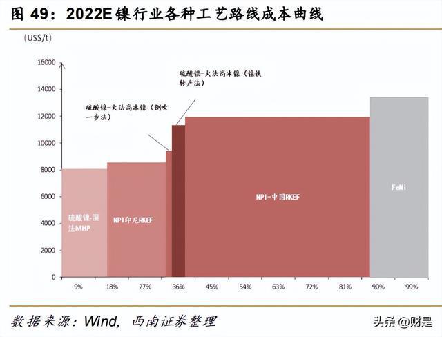 开云体育 开云平台有色金属行业策略：重视需求共振复苏紧握光储景气赛道(图7)