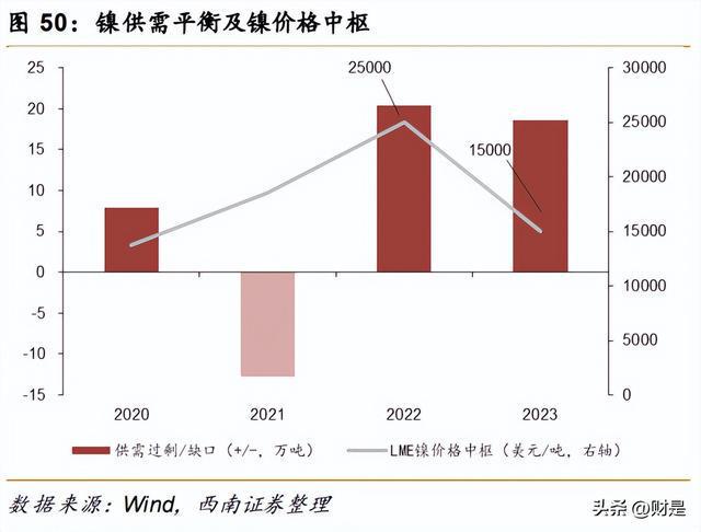 开云体育 开云平台有色金属行业策略：重视需求共振复苏紧握光储景气赛道(图8)