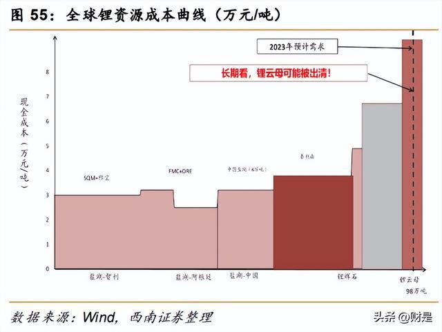 开云体育 开云平台有色金属行业策略：重视需求共振复苏紧握光储景气赛道(图9)