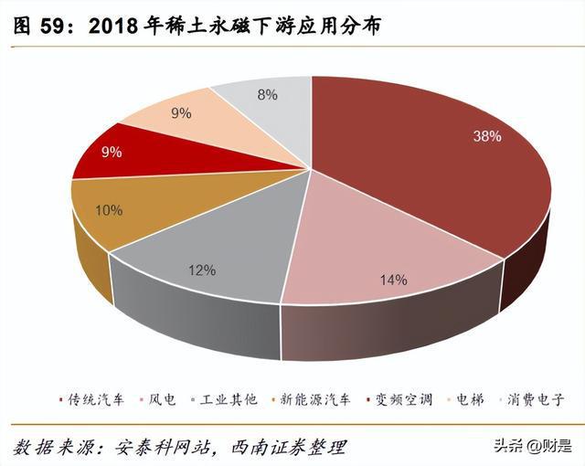 开云体育 开云平台有色金属行业策略：重视需求共振复苏紧握光储景气赛道(图11)