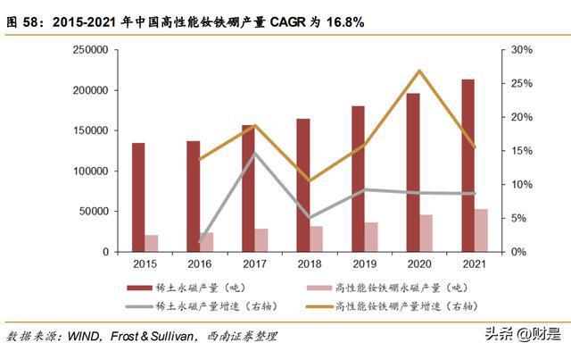 开云体育 开云平台有色金属行业策略：重视需求共振复苏紧握光储景气赛道(图10)