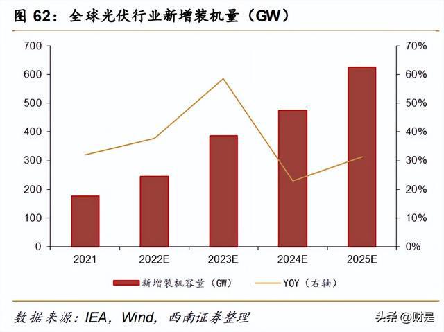 开云体育 开云平台有色金属行业策略：重视需求共振复苏紧握光储景气赛道(图12)