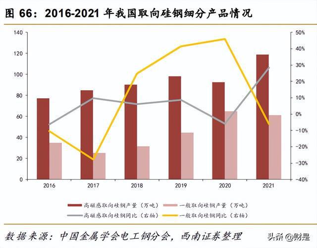 开云体育 开云平台有色金属行业策略：重视需求共振复苏紧握光储景气赛道(图13)