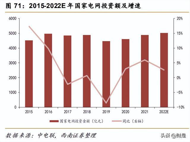 开云体育 开云平台有色金属行业策略：重视需求共振复苏紧握光储景气赛道(图14)