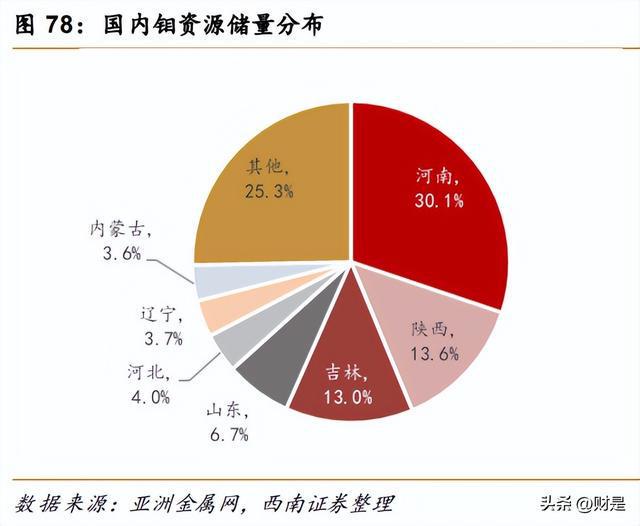 开云体育 开云平台有色金属行业策略：重视需求共振复苏紧握光储景气赛道(图15)