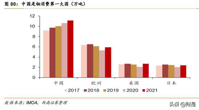 开云体育 开云平台有色金属行业策略：重视需求共振复苏紧握光储景气赛道(图16)