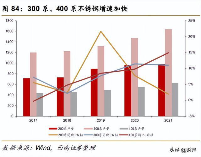 开云体育 开云平台有色金属行业策略：重视需求共振复苏紧握光储景气赛道(图18)