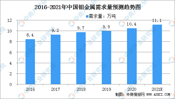 开云 开云体育官网2021年中国钼金属制品大数据分析（图）(图1)