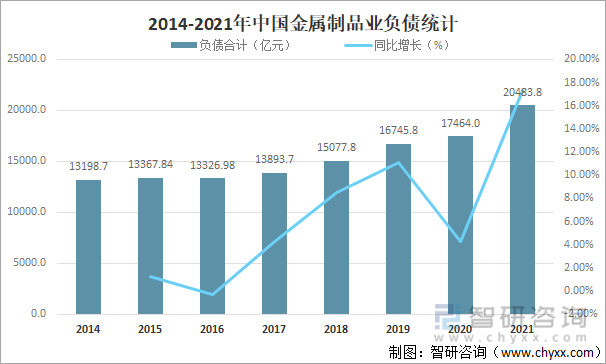 2021年中国金属制品业营业收入达468354开云体育 开云平台亿元利润总额达22567亿元[图](图5)
