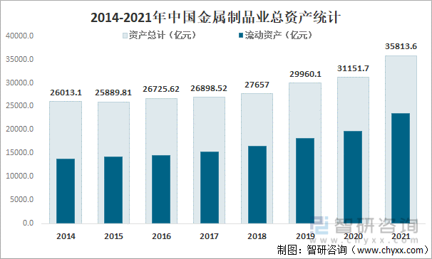 2021年中国金属制品业营业收入达468354开云体育 开云平台亿元利润总额达22567亿元[图](图3)