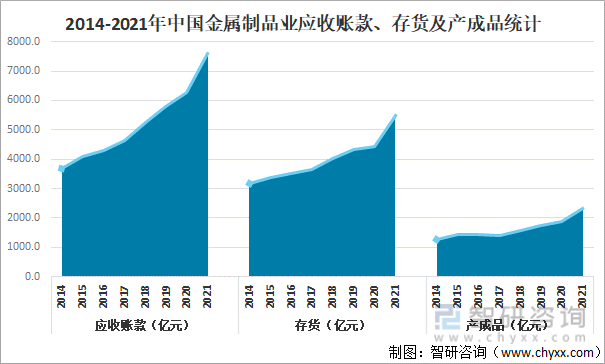 2021年中国金属制品业营业收入达468354开云体育 开云平台亿元利润总额达22567亿元[图](图4)