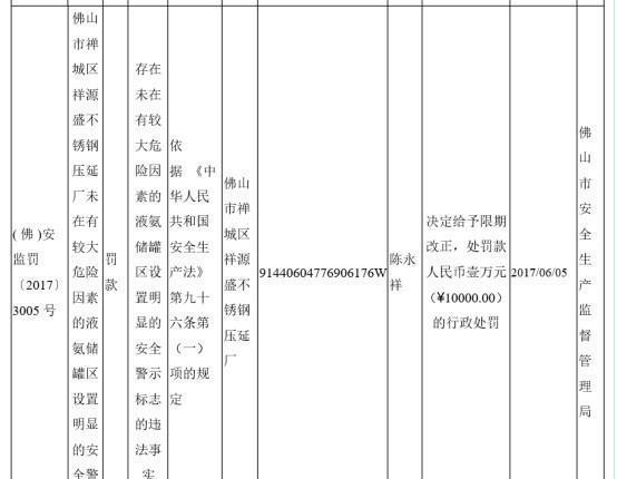 佛山市禅城区祥源盛不锈钢压延厂因未设置安全警示标志被处罚开云 开云体育(图1)