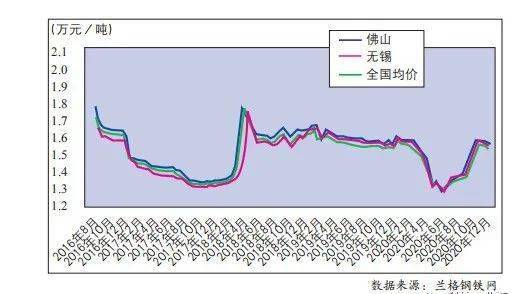 开云 开云体育平台2021年不锈钢涨跌呼声均衡(图1)