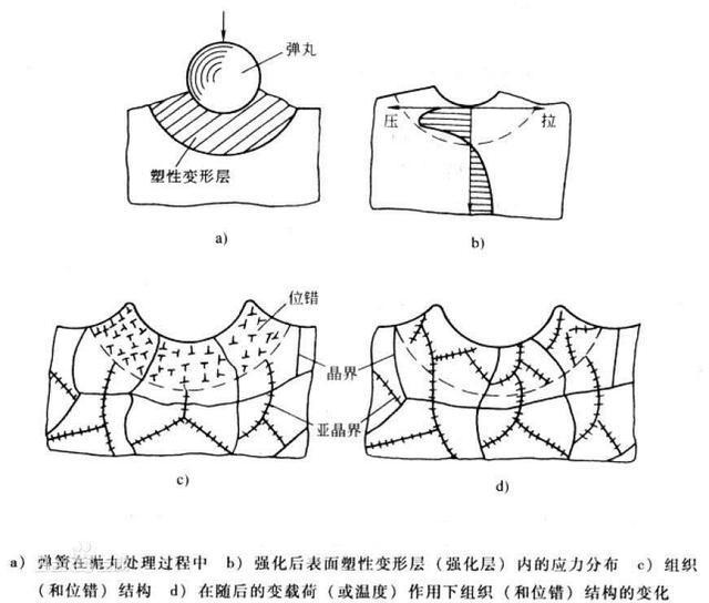 开云体育 开云官网我国科技进步有多大？这几种提高不锈钢抗氧化性的方法都做到了(图4)