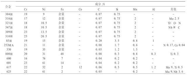 开云 开云体育官网当代社会不锈钢没有用了？不锈钢和镍基合金在石化工业中的应用(图3)
