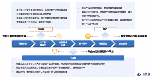 不锈钢制造龙头企业——东明数字化转型引领零部件制造新标杆！开云 开云体育(图5)
