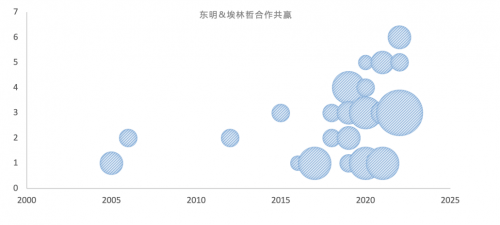 不锈钢制造龙头企业——东明数字化转型引领零部件制造新标杆！开云 开云体育(图6)