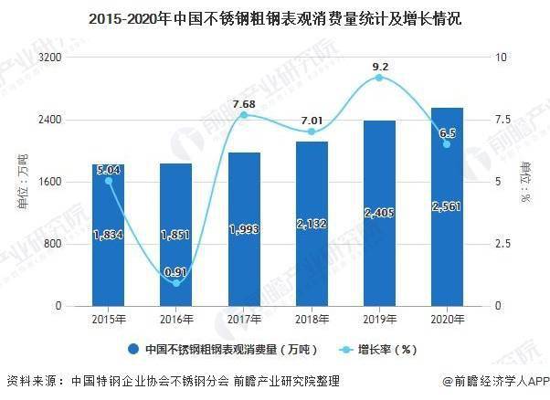 2021年中国不锈钢行业市场供需现状及细分市场分析 中国不锈钢产量占全球的开云 开云体育近60%(图2)