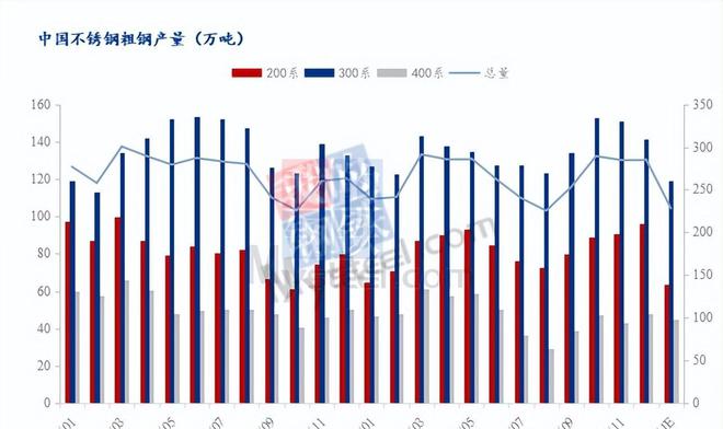 开云体育 开云官网不锈钢厂1月大规模减产 产量大跌!(图2)