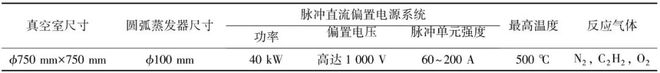 开云 开云体育APP应用多层ZrNZrCN涂层提高滚动轴承摩擦学性能(图2)