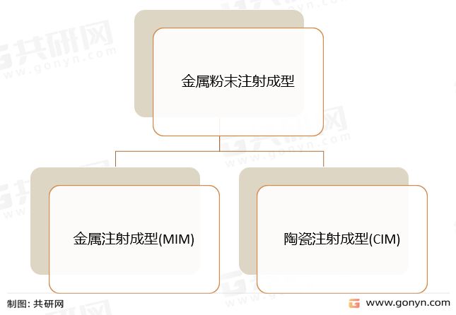 全球及中国金属注射成型喂料开云 开云体育平台市场规模现状及主要企业竞争格局分析(图1)