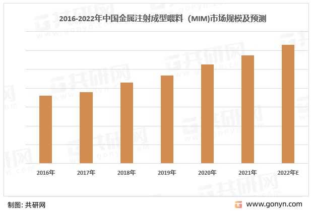 全球及中国金属注射成型喂料开云 开云体育平台市场规模现状及主要企业竞争格局分析(图4)