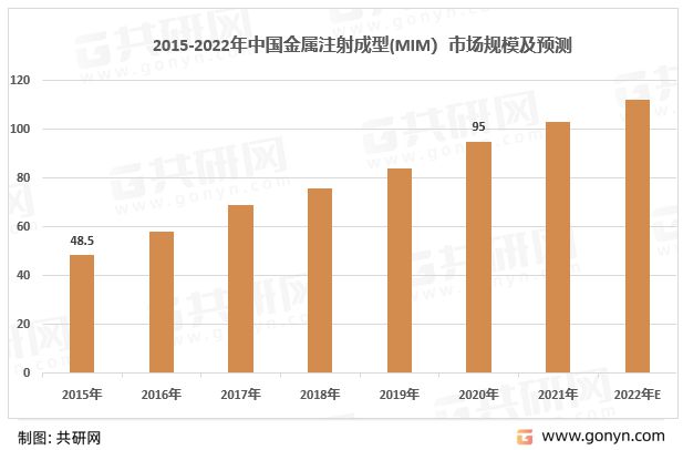 全球及中国金属注射成型喂料开云 开云体育平台市场规模现状及主要企业竞争格局分析(图3)