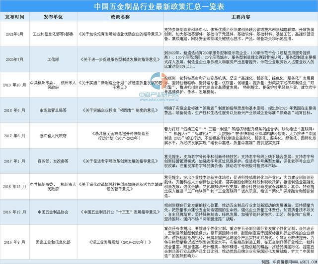Kaiyun 开云2021年中国五金制品行业最新政策汇总一览(图1)
