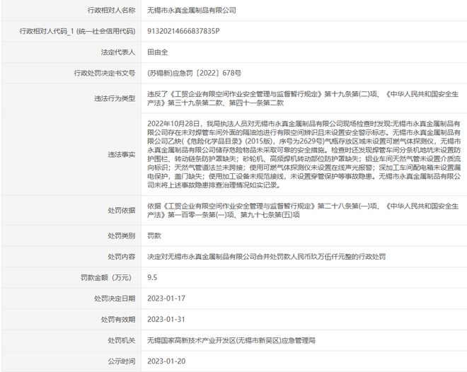 无锡市永真金属制品有限公司因违开云 开云体育反《工贸企业有限空间作业安全管理与监督暂行规定》和《中华人民共和国安全生产法》被处罚(图1)