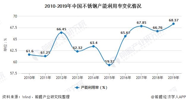 开云 开云体育官网2020年中国不锈钢行业市场现状及发展前景分析 25年产量规模有望突破4000万吨(图2)
