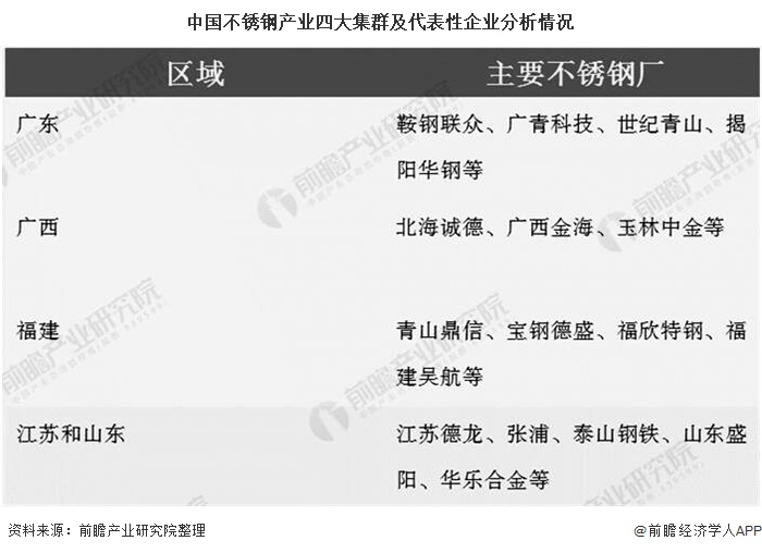 开云 开云体育官网2020年中国不锈钢行业市场现状及发展前景分析 25年产量规模有望突破4000万吨(图5)
