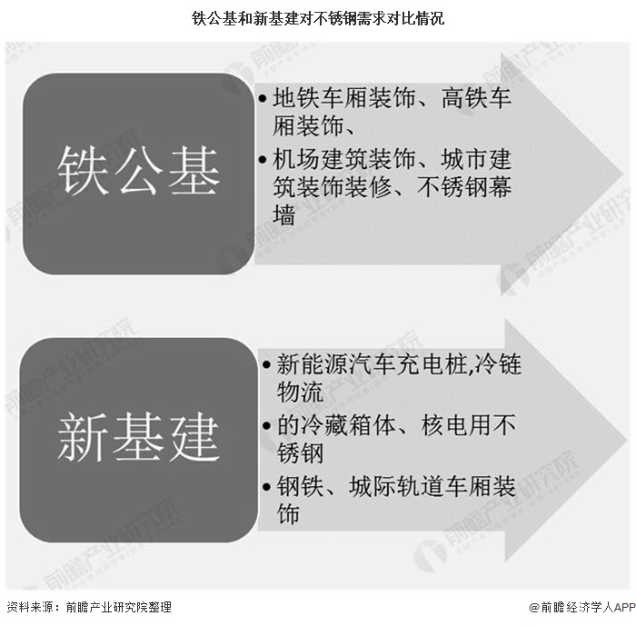 开云 开云体育官网2020年中国不锈钢行业市场现状及发展前景分析 25年产量规模有望突破4000万吨(图7)